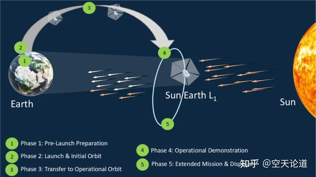 PEN基航天級(jí)太陽(yáng)帆 衛(wèi)星光壓推進(jìn)系統(tǒng) 超薄高反射太空帆膜